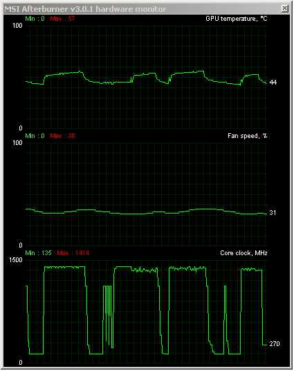 Asus GeForce GTX 750 Ti STRIX OC: tichá i pro obývák