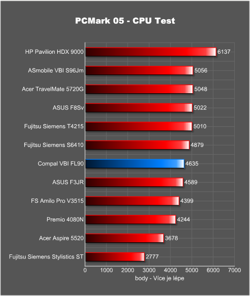 VBI není FBI aneb GeForce 8600M GT za slušný peníz