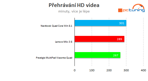 Test superlevných tabletů s Win 8.1: Dá se s nimi pracovat? 