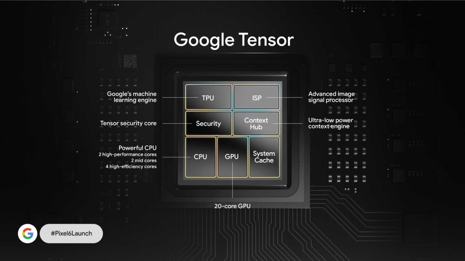 Google odhalil telefony Pixel 6 a Pixel 6 Pro