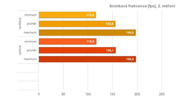 RX 6950 XT: Ovladače AMD a profily pro ztišení, přetaktování, či undervolting