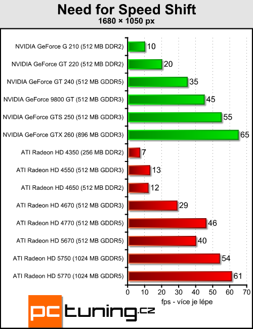 ATI Radeon HD 5670 — za dva tisíce a s DirectX 11