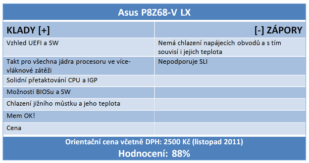 Čtyři kousky do tří tisíc – srovnání základních desek