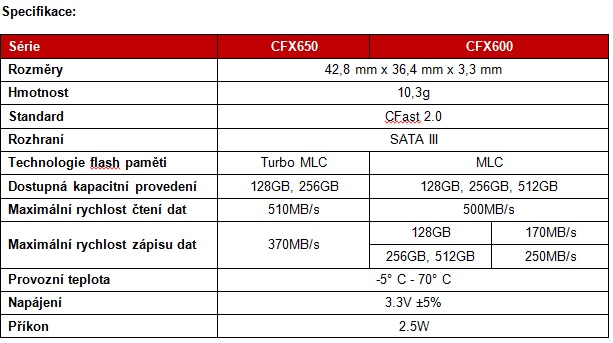 Transcend CFX600 a CFX650: nové paměťové karty určené pro profesionální nahrávání v rozlišení 4K