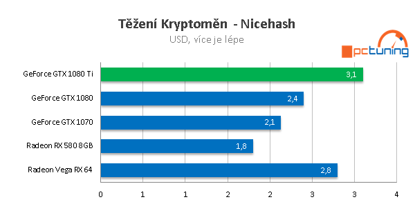 MSI Radeon RX Vega 64 ve 23 (4K) hrách a testech + OC s vodou