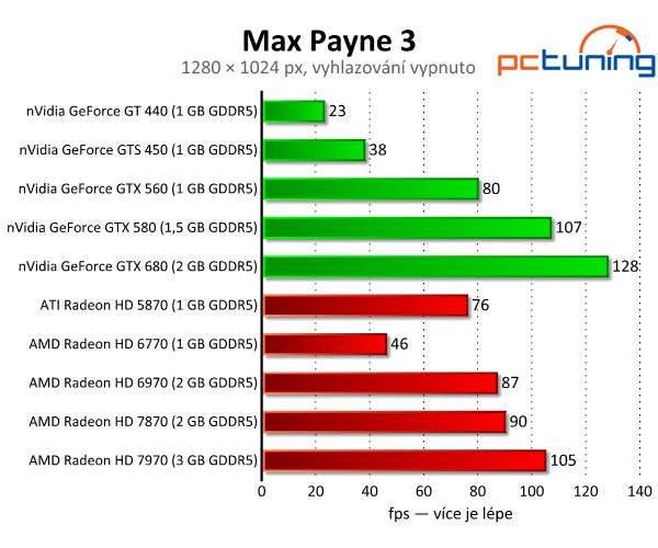 Max Payne 3 — Krásná střílečka s vysokými nároky