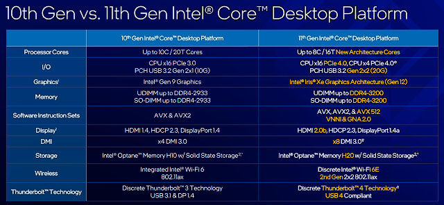 Intel Core i9–11900K a Core i7–11700K v testu