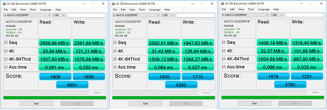 1 TB SSD ADATA XPG SX8200 PRO: Chladič, výkon a super cena