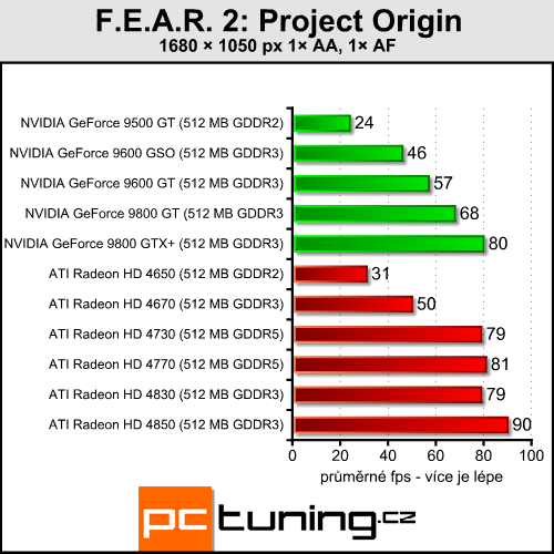 ATI Radeon HD 4730 - náhradník HD 4770 přichází