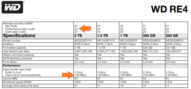 Hodnoty udané v datesheetu byly násobně překročeny, odvál je čas. Dostal jsem se na ~40 db.