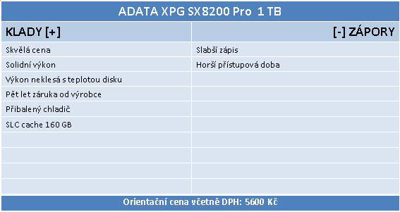 1 TB SSD ADATA XPG SX8200 PRO: Chladič, výkon a super cena