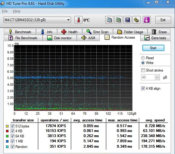 Crucial M4 128 GB prohání i 240GB SSD s řadičem SandForce