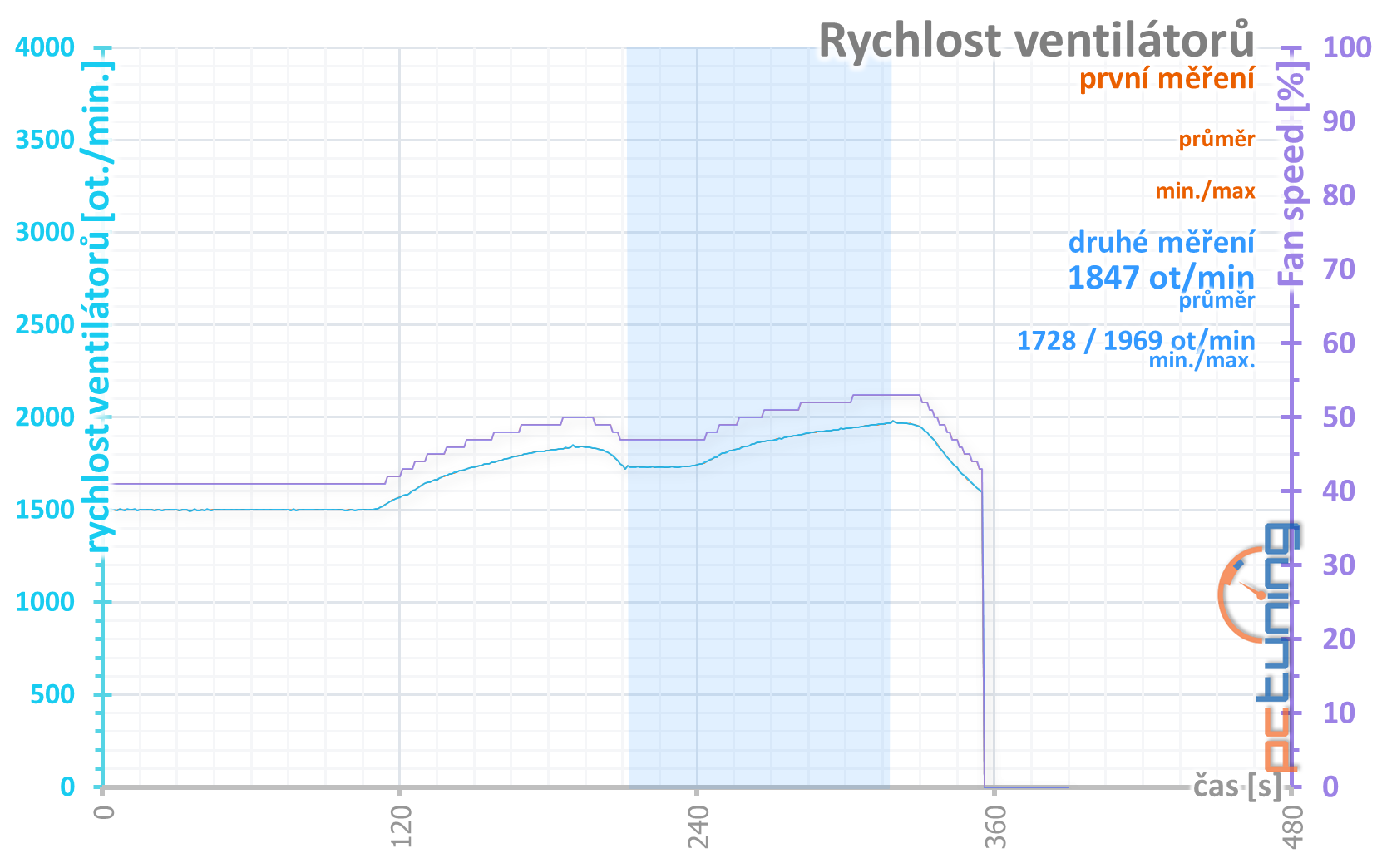 3DMark Port Royal: Test ray tracingu na GeForce RTX