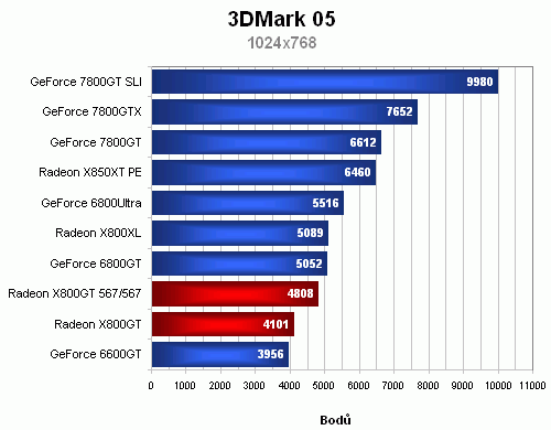 Radeon X800GT vs. GeForce 6600GT - tvrdý souboj ve střední třídě