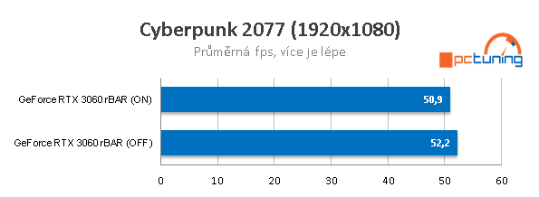 RTX 3060: Mining Hashrate a Resizable BAR na Intel X299