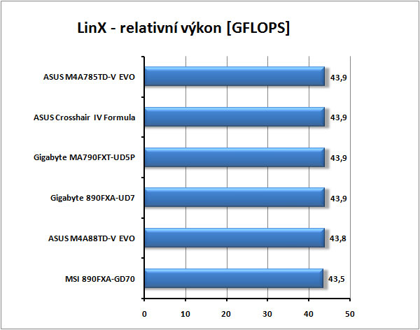 Nejlepší základní desky  pro AMD od Gigabyte a MSI