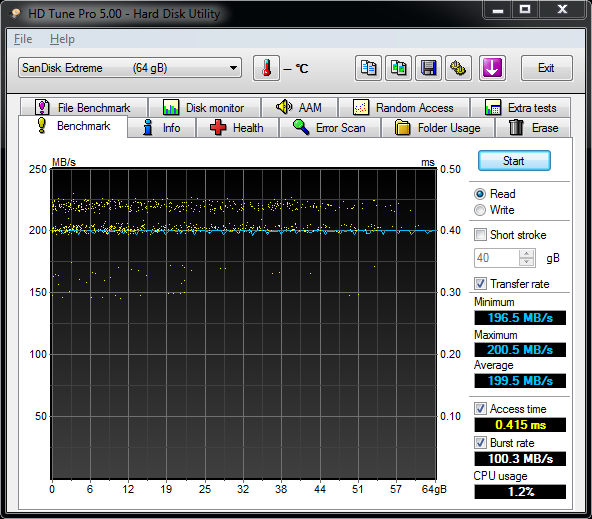 Velký srovnávací test USB 3.0 flash disků s kapacitou 64 GB