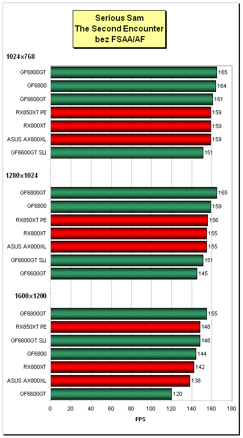 ASUS Radeon AX800XL - nováček od ATi podruhé