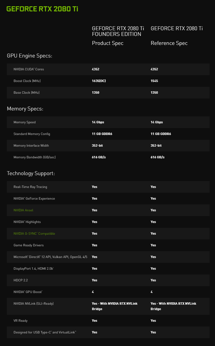 GeForce Turing: Co Nvidia předvedla na Gamescomu (a jinde)