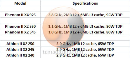 Další CPU od AMD