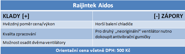 Nové hvězdy na trhu – test chladičů od Raijinteku