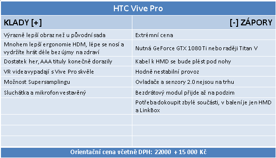 HTC Vive Pro – Jasně nejlepší set pro Virtuální Realitu