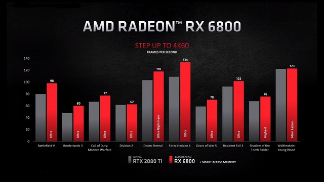 Preview AMD Radeon RX 6000: nečekaná konkurence