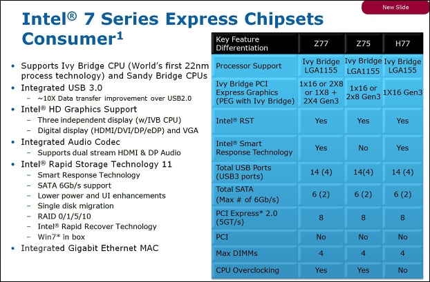 Ivy Bridge – 22 nm a 3D tranzistory už za půl roku v obchodech