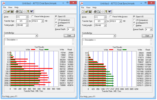 Intel SSD 750: Extremně rychlý disk s NVMe pro PCI-E 