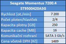 Velký srovnávací test disků do notebooků