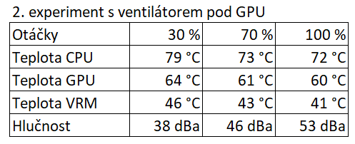 Zapojeny jsou tři přední ventilátory (2× 120 mm a 1× 140 mm), ventilátor pod GPU a horní ventilátor