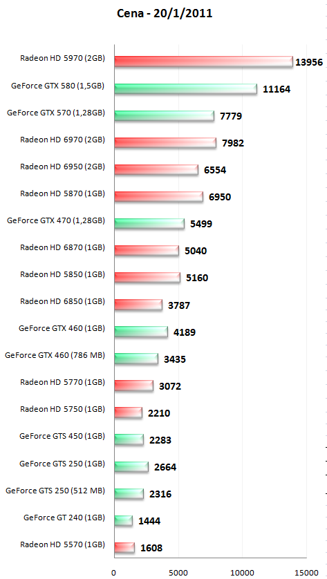 Lednový nákupní průvodce - vybíráme grafickou kartu