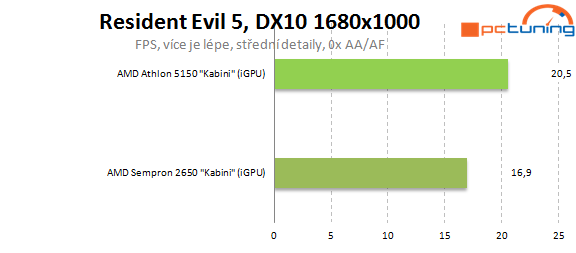 Nová platforma AMD AM1: Athlon X4 5150 a deska Asus AM1I-A