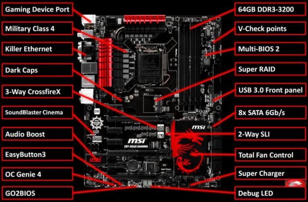 Velký test čtyř desek Intel Z87 do 5000 korun – první část 