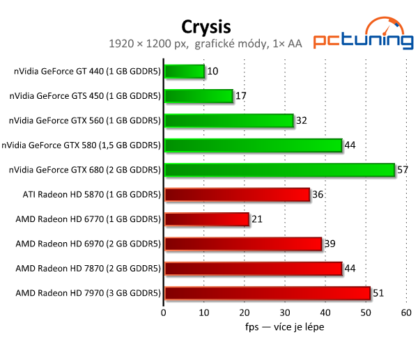 Crysis vylepšený mody — skvělá grafika i po letech