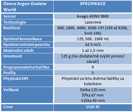 Ozone Argon Ocelote World: laserová symetrická herní myš 