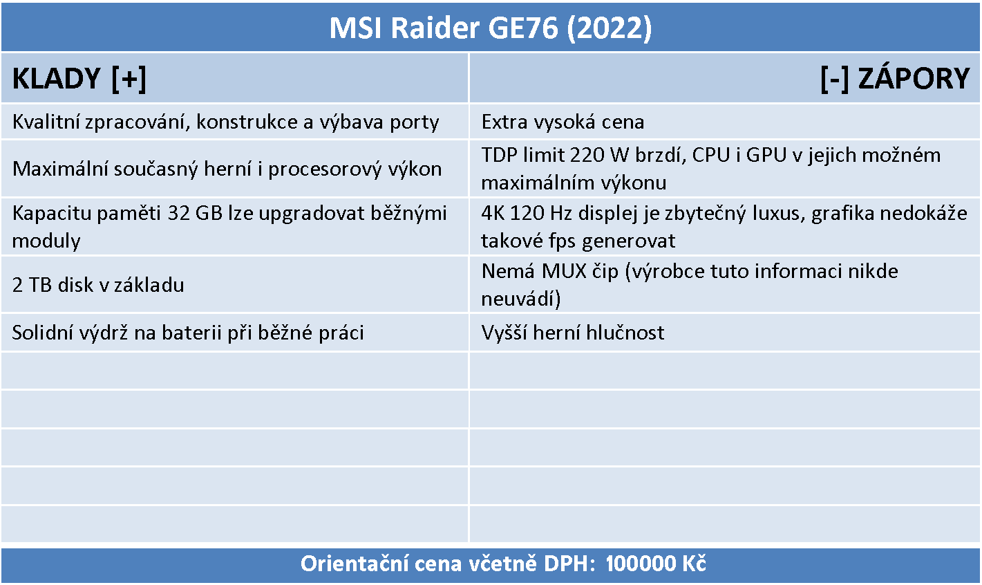 MSI GE76 Raider (model 2022): Nejlepší 17" herní notebook na trhu