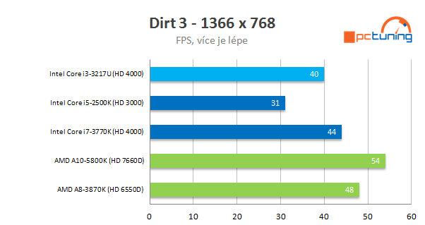Intel NUC – počítač 11 × 11 cm s Intel Ivy Bridge
