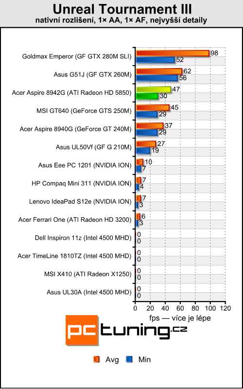 Acer Aspire 8942G — ohromná úhlopříčka a Radeon  HD 5850