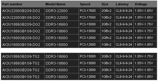 A-Data představuje paměťové moduly XPG Gaming Series v2.0 DRAM