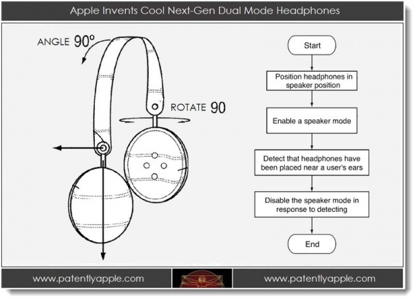 Apple si patentoval sluchátka přeměnitelná v reproduktory