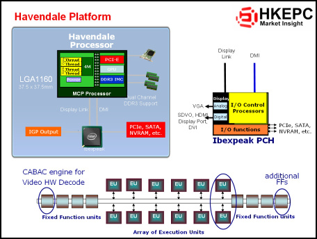 Detailní pohled na architekturu Intel Nehalem