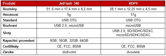 Transcend představil OTG čtečku a flashdisk pro mobilni zarizeni