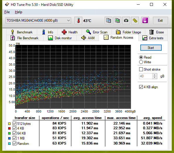 Test pěti 3TB a 4TB pevných disků: jak si vedou současné HDD