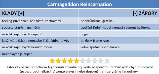 Carmageddon Reincarnation: Chodci lítaj vzduchem 