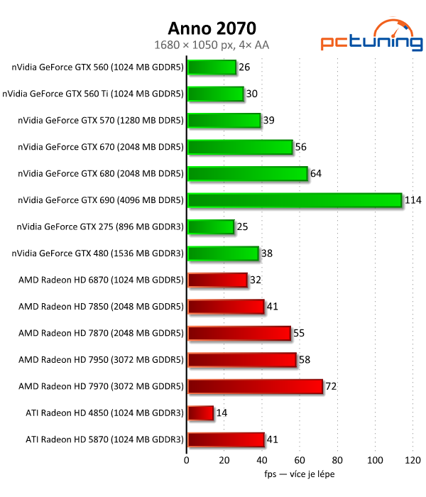 Velký test 27 grafik — výsledky výkonných modelů