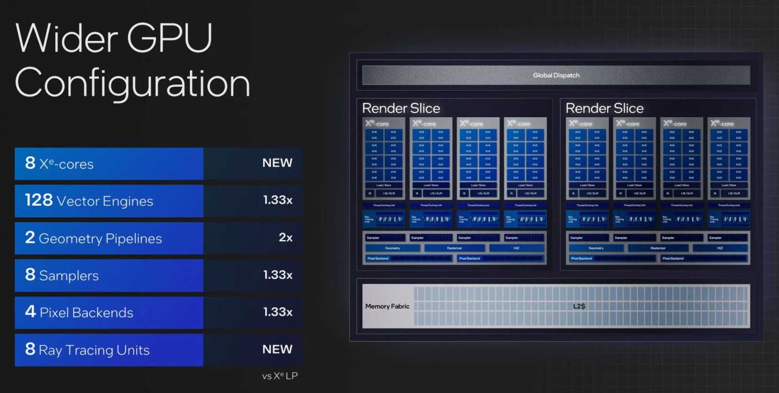 Intel chystá třeskuté novinky: notebookový procesor Meteor Lake dorazí ve variantě „Ultra“