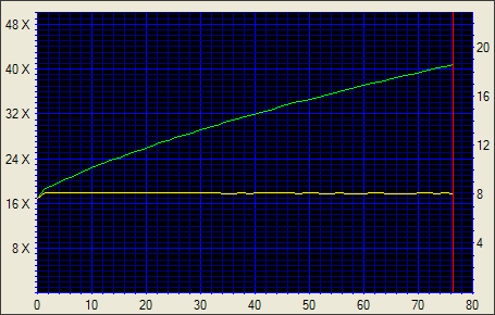 LG GSA-5160D, externí vypalovačka "DVD+R DL"