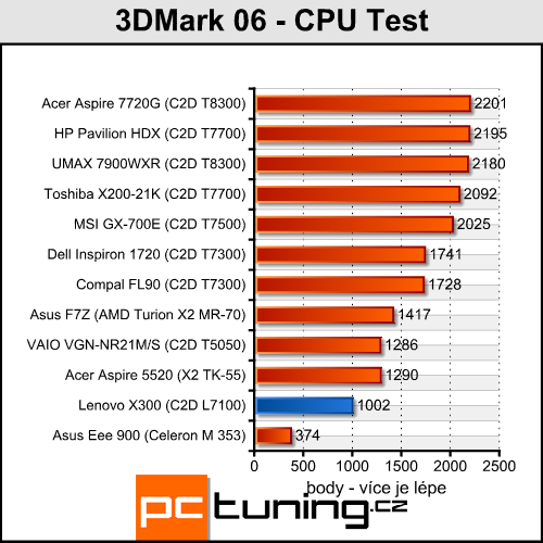 Lenovo ThinkPad X300 - tenčí než MacBook Air?