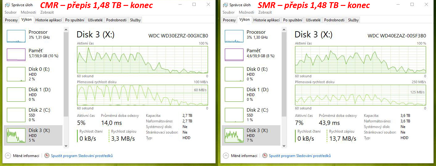 Test disků Western Digital Blue – CMR klasika versus SMR šindel – dodatek první